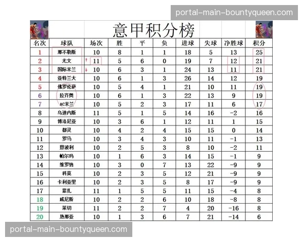 意甲：AC米兰2-0尤文图斯，稳固积分榜次席位置