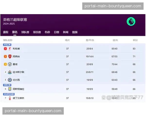 英超联盟修改积分榜排名规则，取消相互战绩优先改为比较净胜球